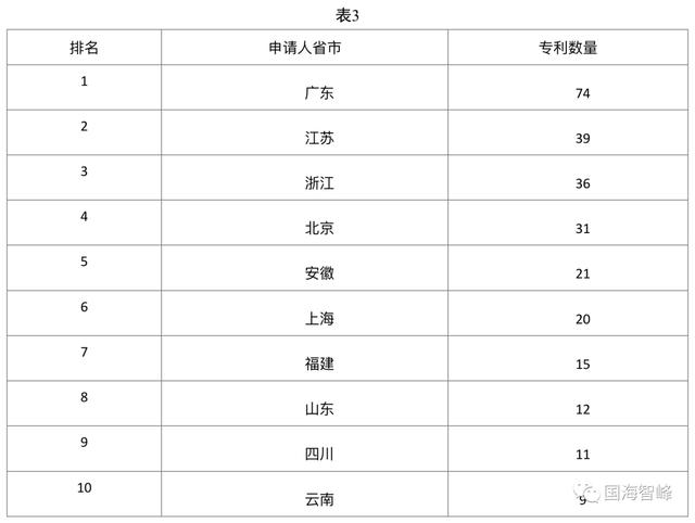 深析新能源汽车车载语音交互控制技术专利（国内专利篇）