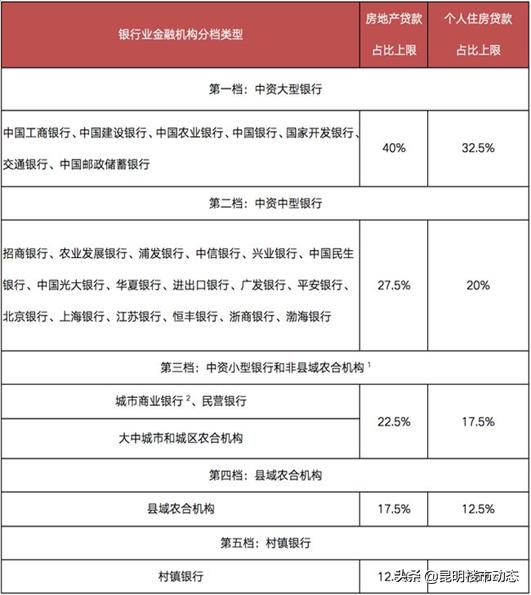 房屋购买贷款