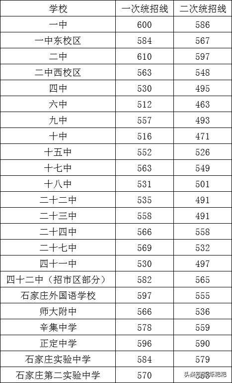 石家庄第四中学