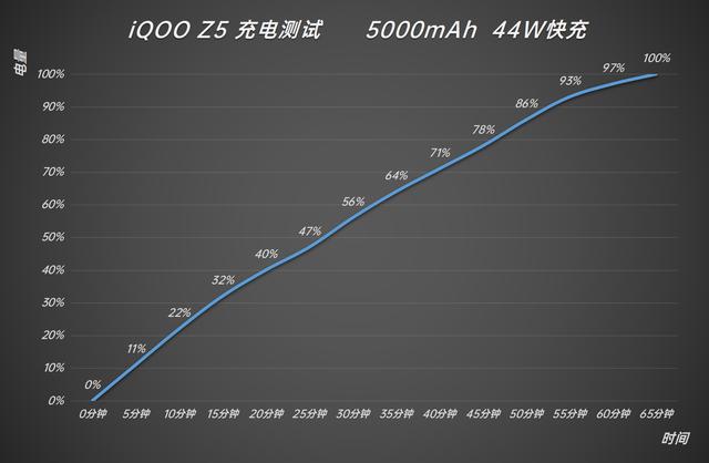 iQOO Z5 评测：要啥有啥，中端机新晋内卷之王-第9张图片-9158手机教程网