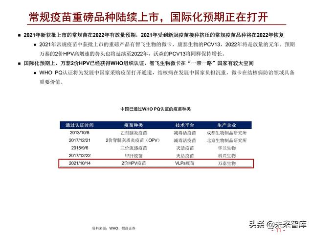 医药行业2022年度投资策略：拥抱医药制造，配置白马成长和低估值