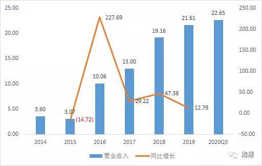 废钢破碎机成套设备哪家好