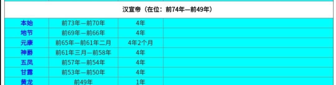 西汉8位皇帝38个年号名单：首个年号为建元，最后一个年号为初始