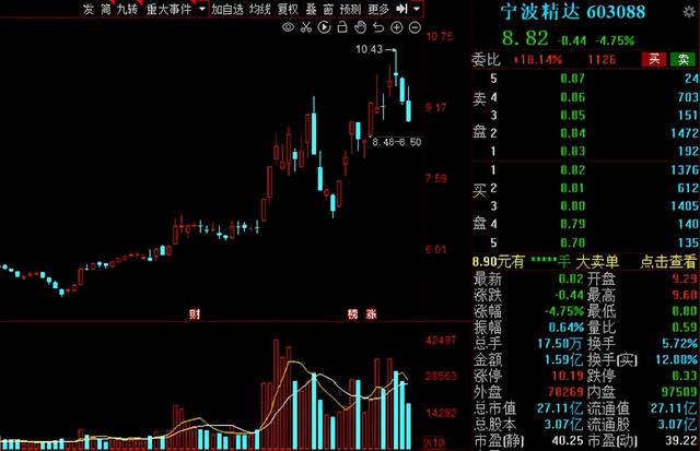 工业母机，兵家必争之地！2021年工业母机产业链核心公司大盘点