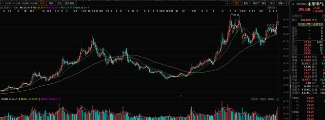 风电板块关注的个股