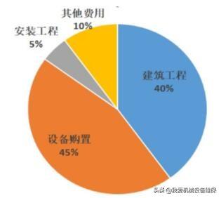 砂石机制砂专业