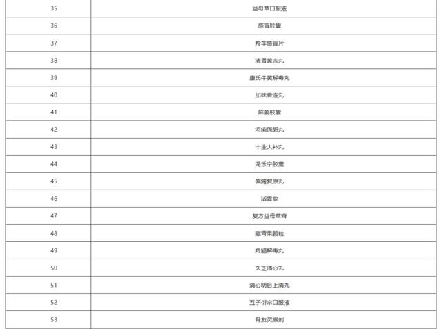 上千个品种，医保将不再报销（附名单）
