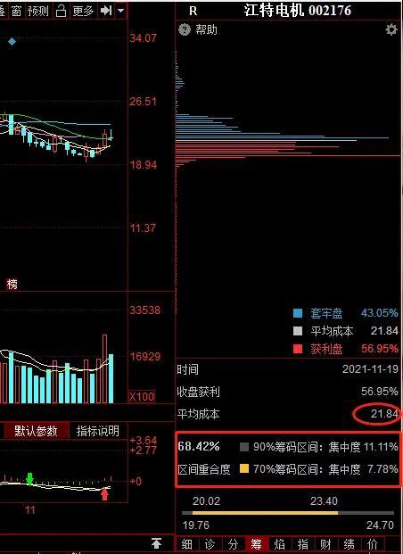 江特电机周分析：九阴洗盘太疯癫 谁人打的太极拳？