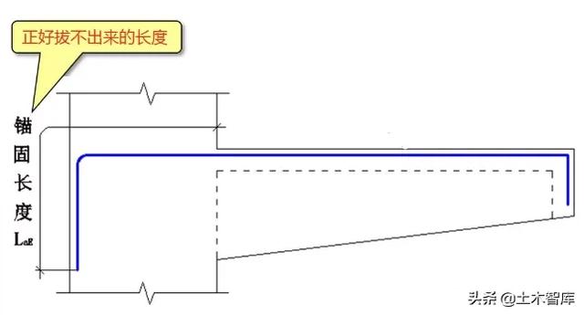 lae是什么意思（建筑上lae是什么意思）