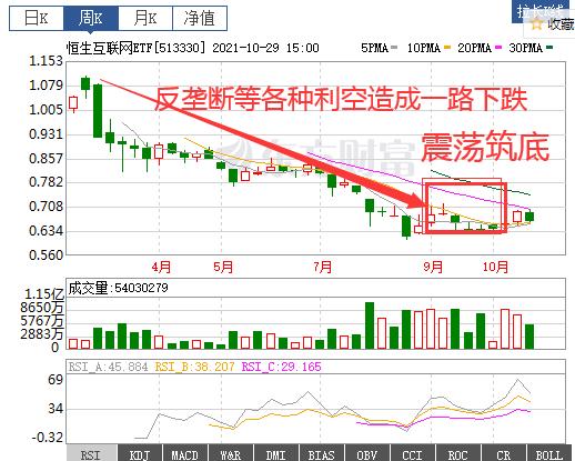 基金定投，未来确定性很高的指数基金，一文带你了解中概互联