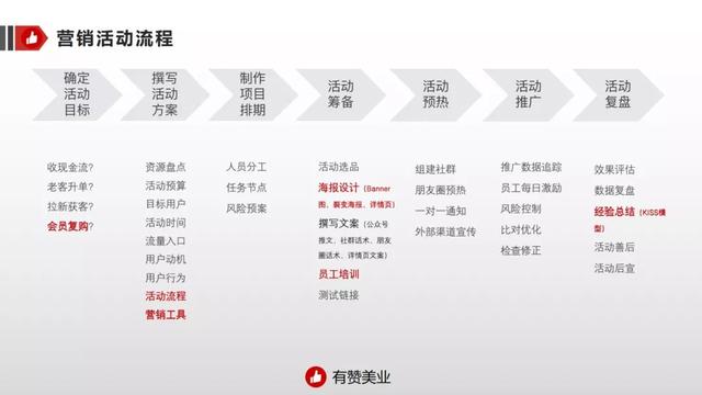 快问快答|怎样策划活动,才能全程不踩雷?