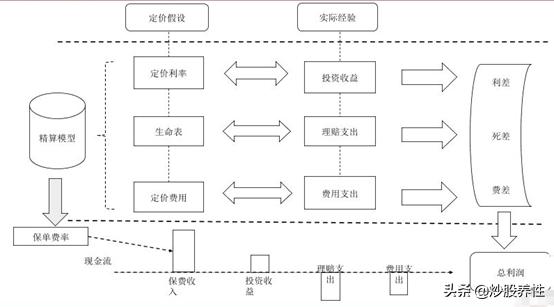 中国平安（601318）的基本面分析