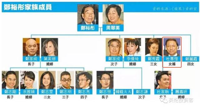 香港人再出手英国，最强女婿13亿伦敦买楼