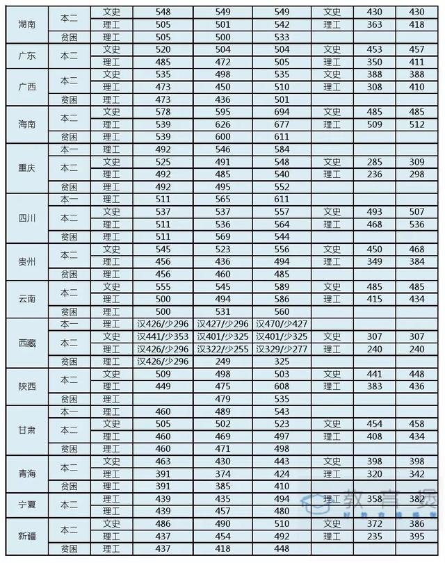 沈陽第一中學(xué)航空分?jǐn)?shù)_航空學(xué)校分?jǐn)?shù)線_長春空軍航空大學(xué)分?jǐn)?shù)
