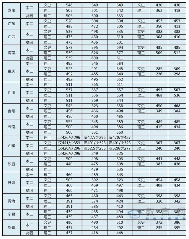 沈阳第一中学航空分数_航空学校分数线_长春空军航空大学分数