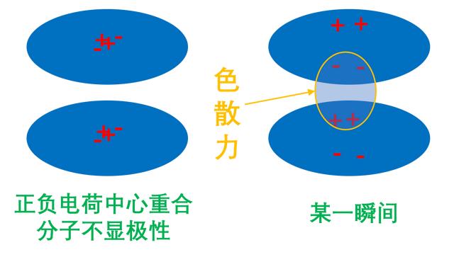 范德华力图图片