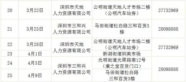 306场招聘会！整整一个月，深圳这些单位都在招人，还有正式编制