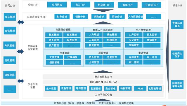 信息安全体系什么时候能普及，企业信息安全管理从无到有