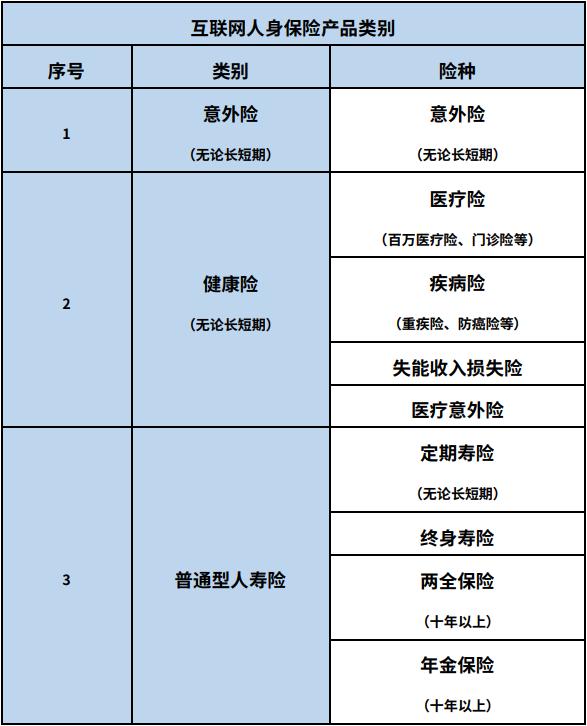互联网保险新规从紧，中小险企代理人何去何从？