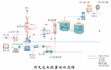 圆盘过滤机清洗视频