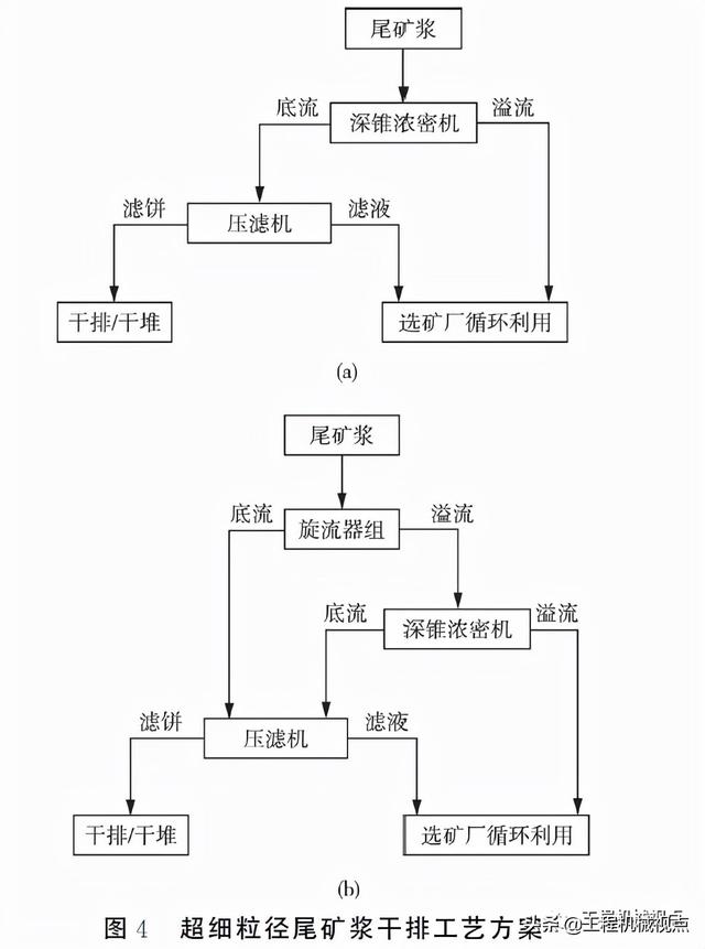干排过滤机适合物料