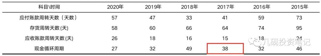 利润表分析“五步法”（中）