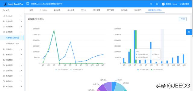 低代码平台，JeecgBoot v3.0版本发布—新里程碑开始，迎接VUE3