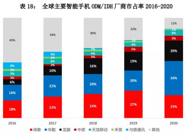 展讯功能机工程模式