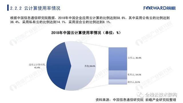 中国云计算行业深度研究（附链接）-第18张图片-9158手机教程网