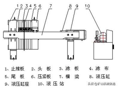 压滤机泵怎么保养