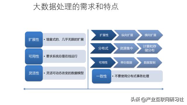 工业互联网大数据平台建设方案