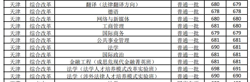 杭州商学院历任校长
