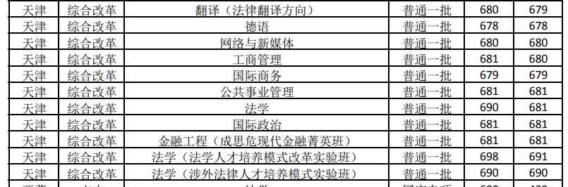 杭州商学院历任校长