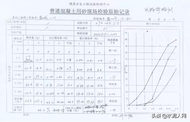 凉山轮斗式洗砂机