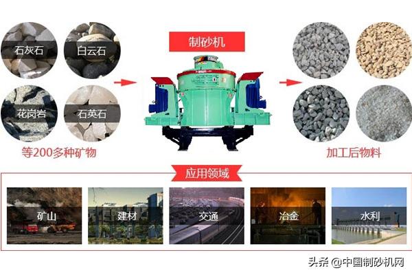 石头制砂机设备价格