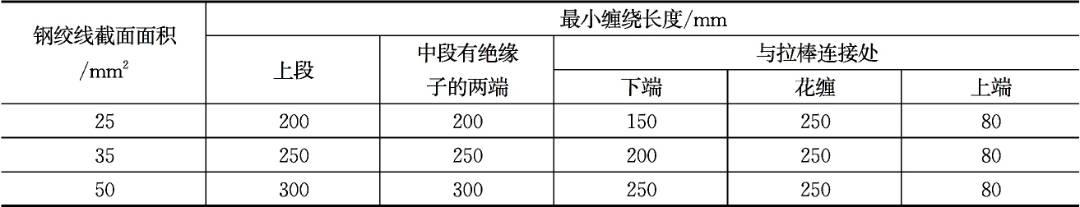 路展建设工程