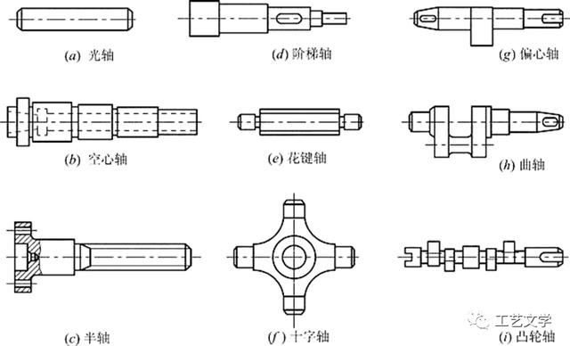 轴类零件