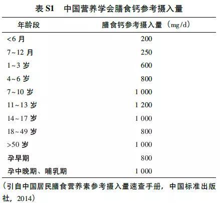 补钙有讲究，方法很重要，您学会了吗？