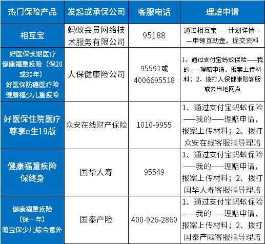 支付宝账户险怎么理赔