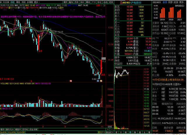 沪电股份 证券代码002463