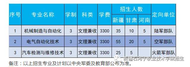 石河子职业技术学院