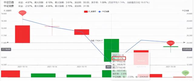 消费税要来了，白酒、消费行业要步入至暗时刻了？