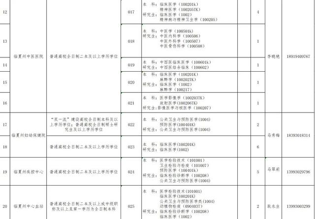 速看!临夏州2021年引进急需紧缺人才开展网上报名的补充公告 第42张 速看!临夏州2021年引进急需紧缺人才开展网上报名的补充公告 第42张