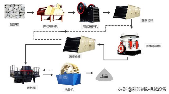机制砂机械视频