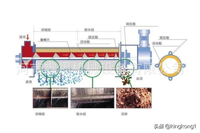 宝鸡污泥脱水机压滤机叠螺机