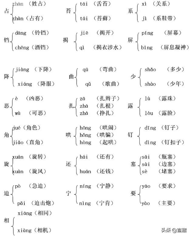观观多音字:guān景观 guàn白云观笼:lǒng笼罩 lóng鸟笼薄:báo