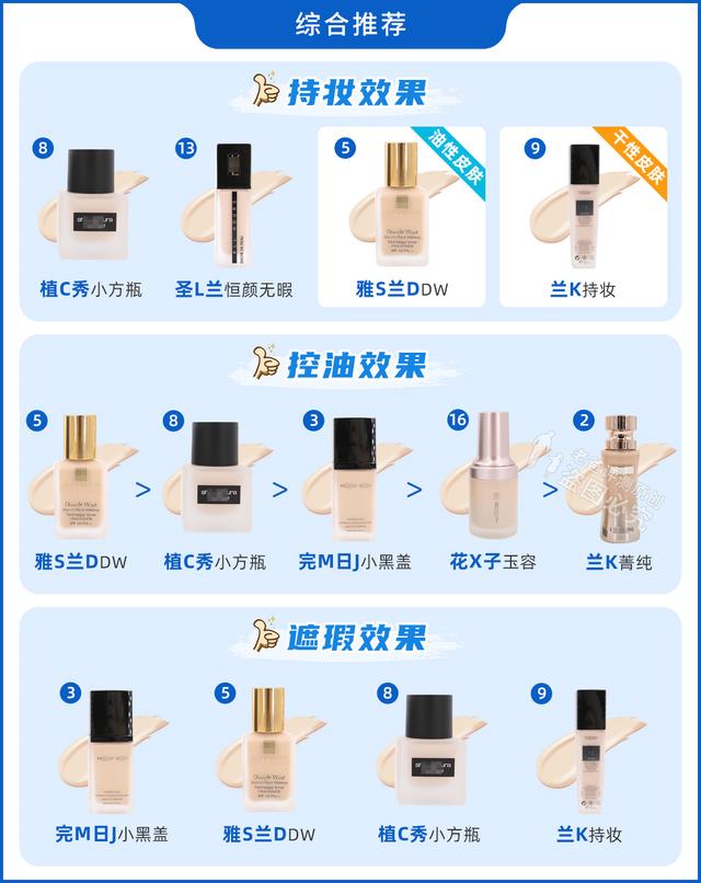 什么粉底液好