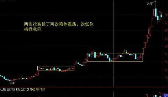 为什么早盘股价急速冲高后下跌，读完突然清醒