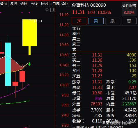 智能电网+垃圾分类+华为+5G+储能，3天上涨13.21%！还能入场吗？