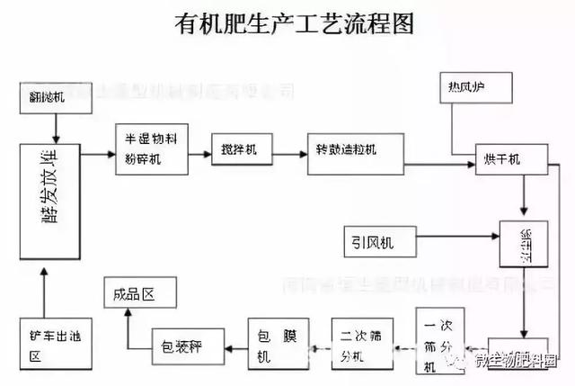 氮肥的作用